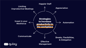 Strategies-to-increase-productivity-in-the-Workplace-or-Employee-Productivity